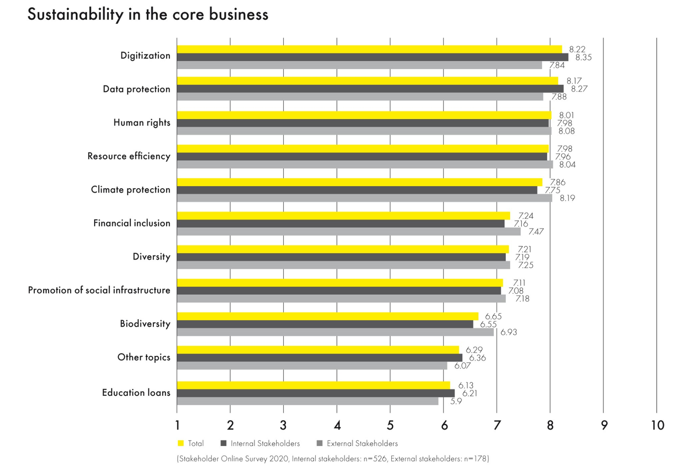Results Online Survey2020
