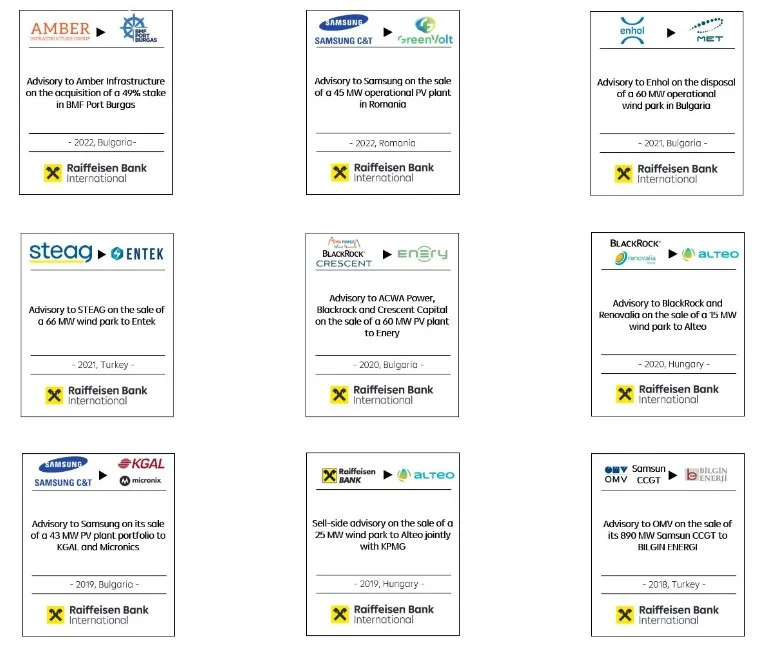 Zusammenfassung der Beratungsleistungen der Raiffeisen Bank International im Energie- und Versorgungssektor mit Details zu verschiedenen Transaktionen, darunter der Verkauf von PV-Anlagen, Windparks und strategische Übernahmen in Bulgarien, Rumänien und