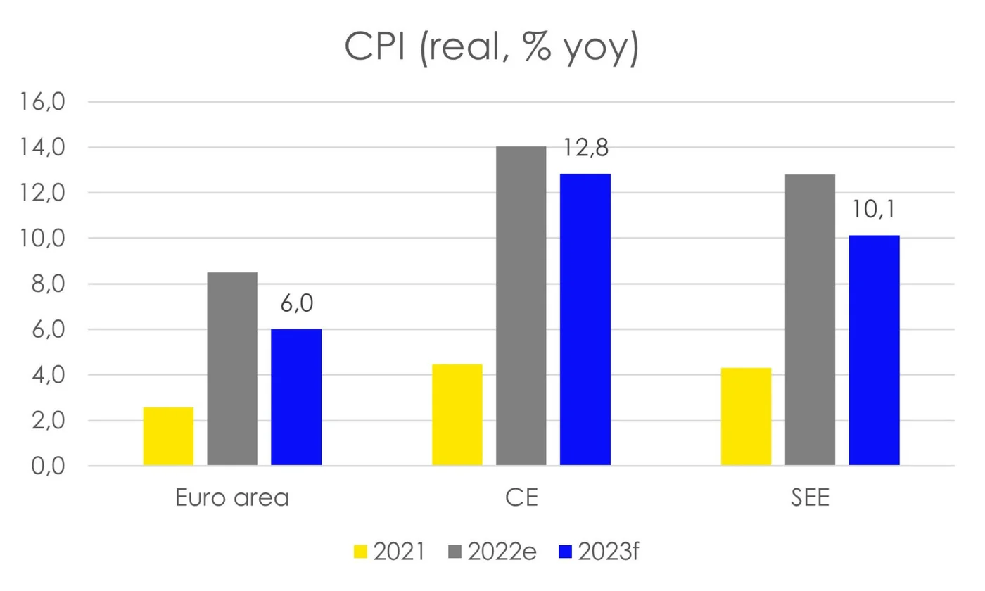 CPI