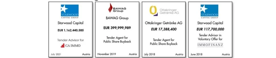 Zusammenfassung aktueller Aktivitäten als Tender Agent, darunter Starwood Capital, BAWAG Group und Ottakringer Getränke AG, mit Angaben zu den jeweiligen Beträgen und ihrer Rolle als Tender Advisor bei verschiedenen öffentlichen Aktienrückkäufen.
