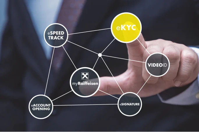 Eine Hand interagiert mit einem Netzwerk digitaler Bankdienstleistungen wie eKYC, eSignature und myRaiffeisen – veranschaulicht moderne Finanztechnologie.