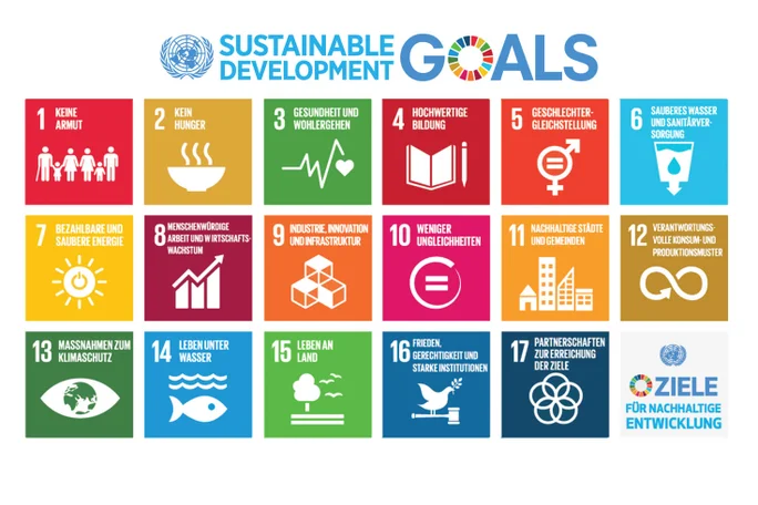 Eine Infografik, die die 17 Ziele für nachhaltige Entwicklung (SDGs) der Vereinten Nationen zeigt, die auf die Bewältigung globaler Herausforderungen abzielen.