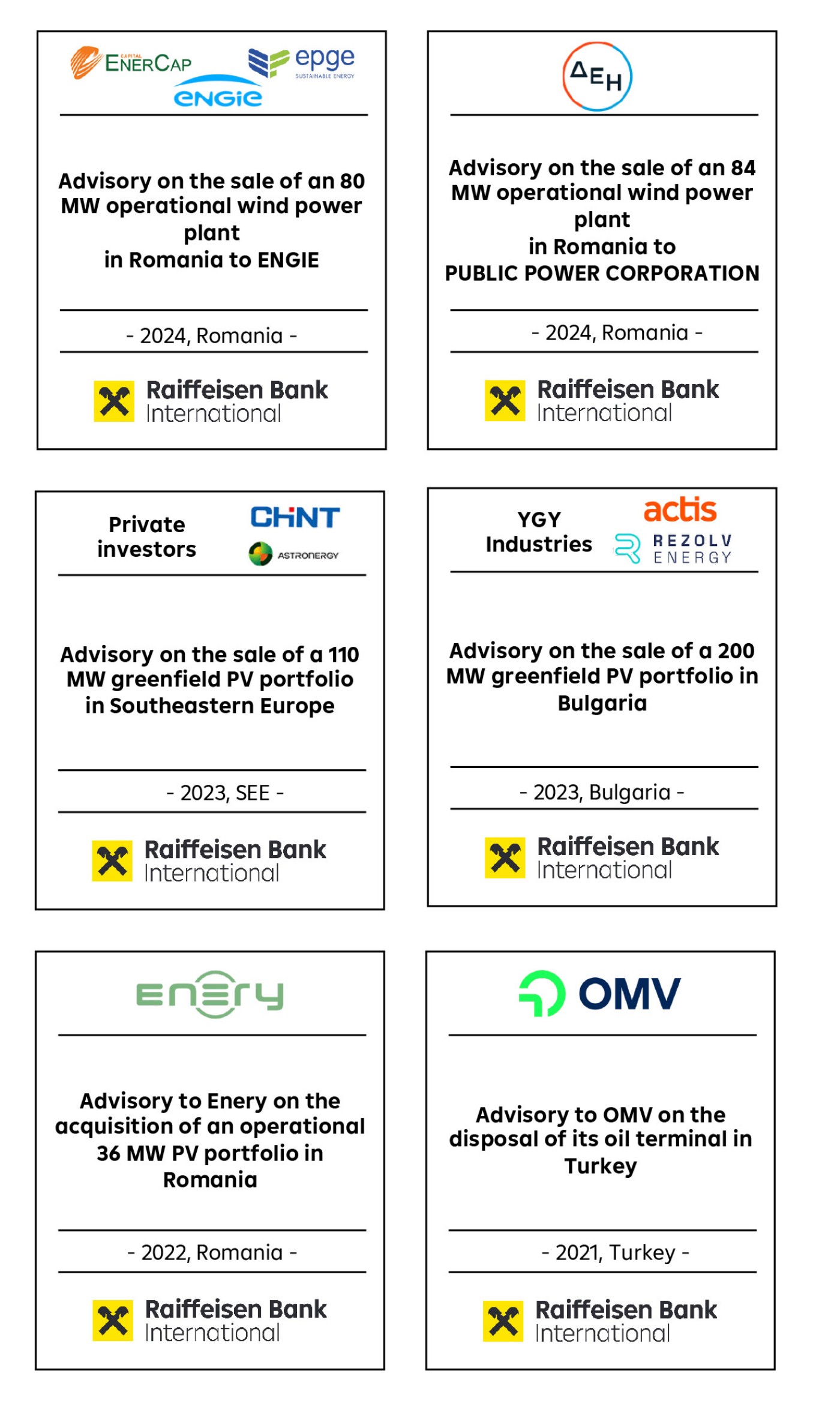 Sammlung von Beratungsprojekten der Raiffeisen Bank International, darunter Windkraftanlagen, Greenfield-PV-Portfolios und Ölterminal-Veräußerungen in verschiedenen europäischen Ländern.
