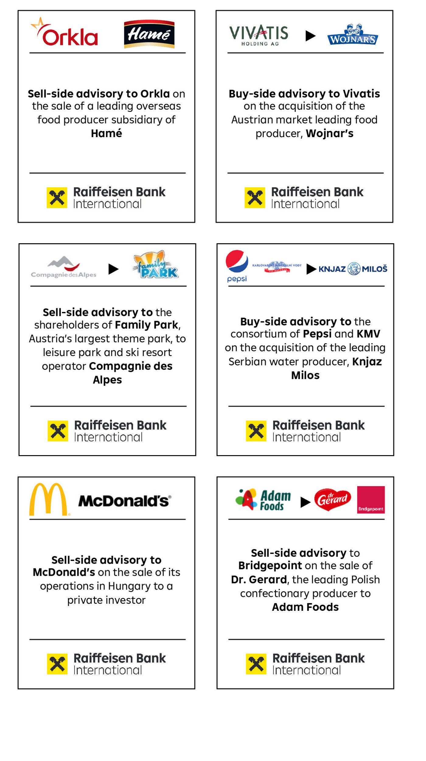 Sammlung von Beratungsmandaten der Raiffeisen Bank International, darunter Fusionen, Übernahmen und Verkäufe in verschiedenen Branchen und Ländern.
