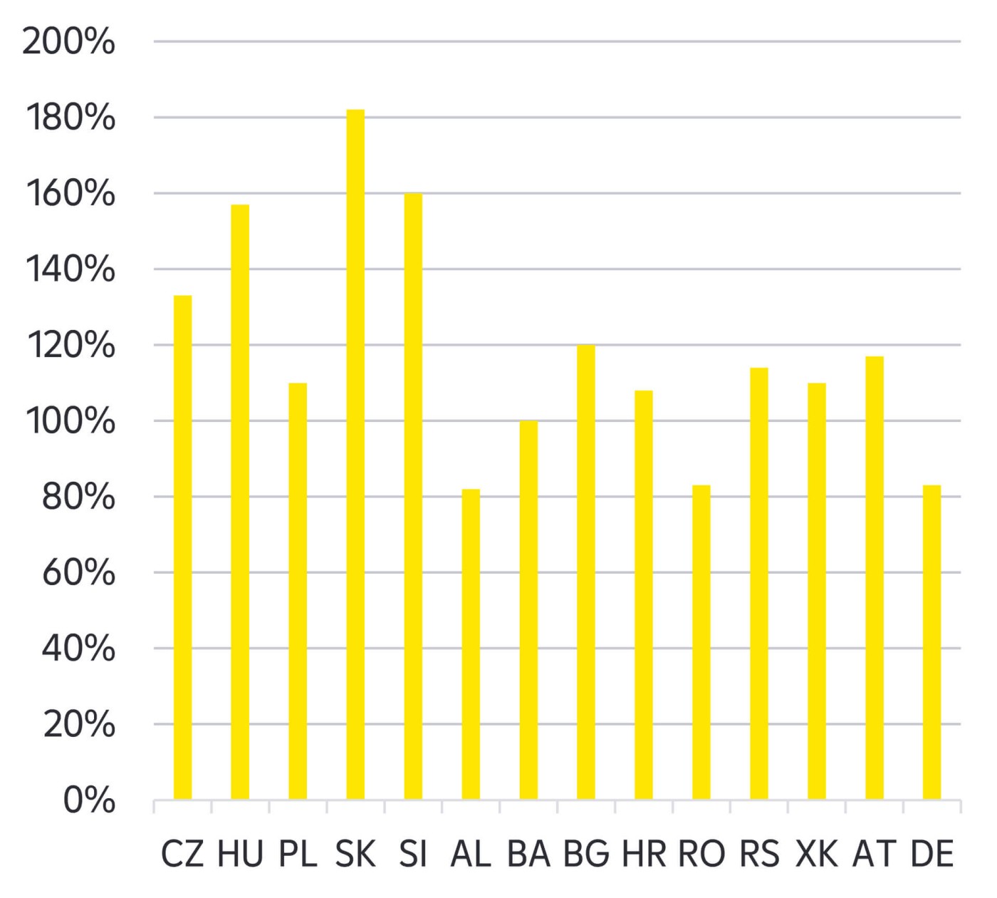Export shares (as % of total)