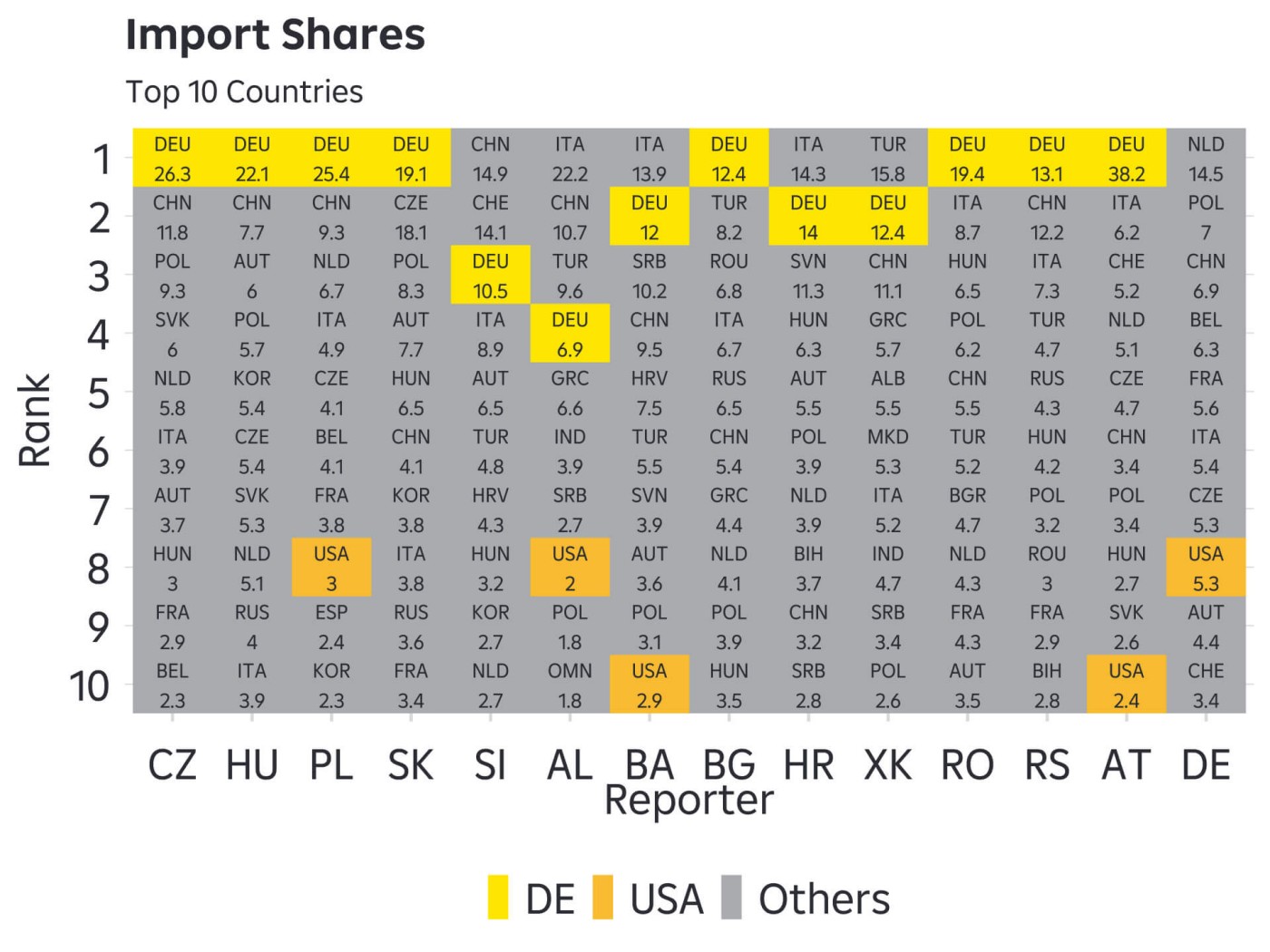 Intra- vs. Extra-EU Trade: CE/SEE deeply imbedded into EU trade