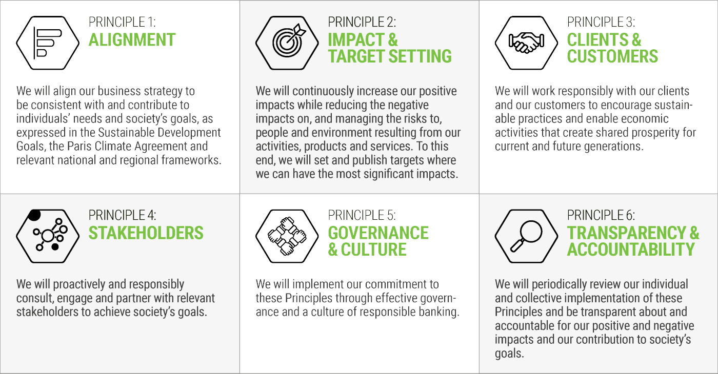 Principles