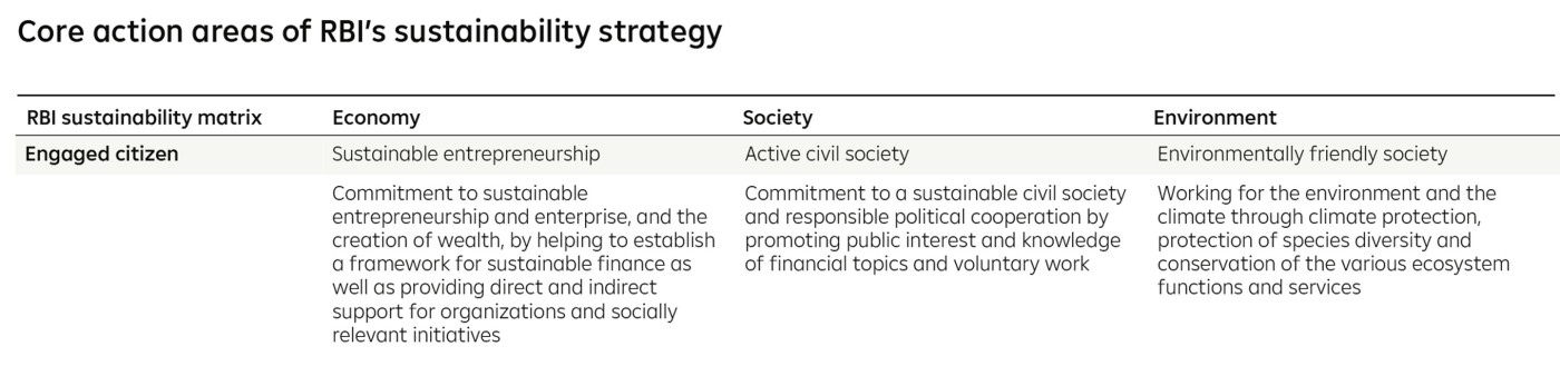 A table outlining the core action areas of RBI’s sustainability strategy, including categories for economy, society, and environment, with a focus on sustainable entrepreneurship, active civil society, and environmentally friendly practices.