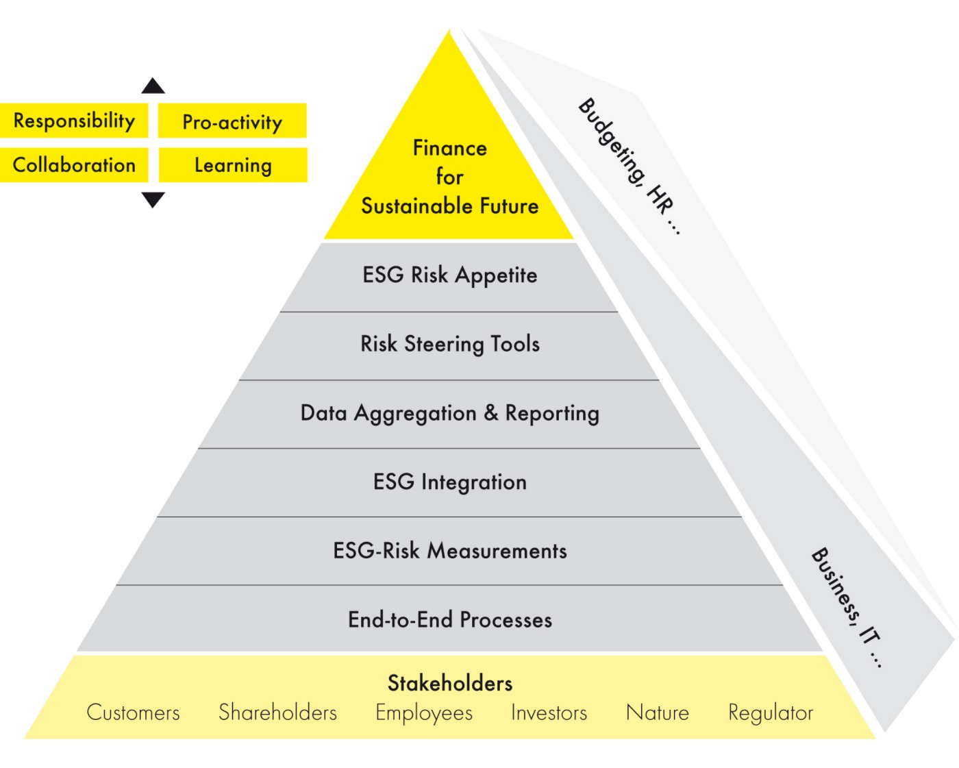 ESG-evaluation