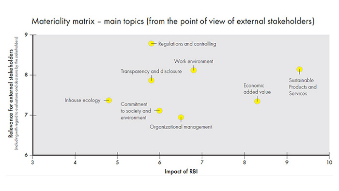 Online Survey 2018 Results graph