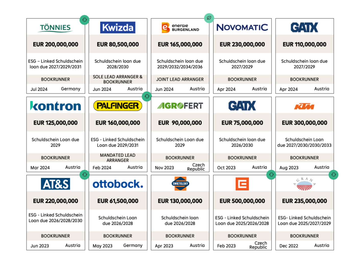 Debt Card – 2024-09-Schuldscheindarlehen-Emissionen unter Leitung der RBI