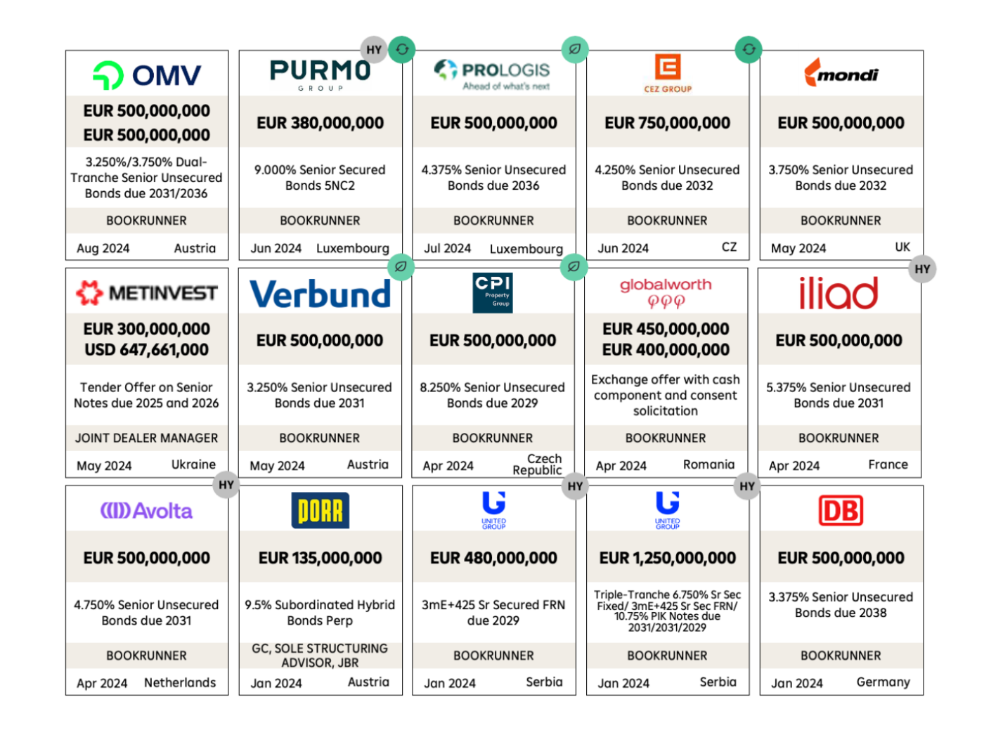 Debt Card - 2024-09-Unternehmensanleihen-Emissionen-unter-Leitung-der -RBI