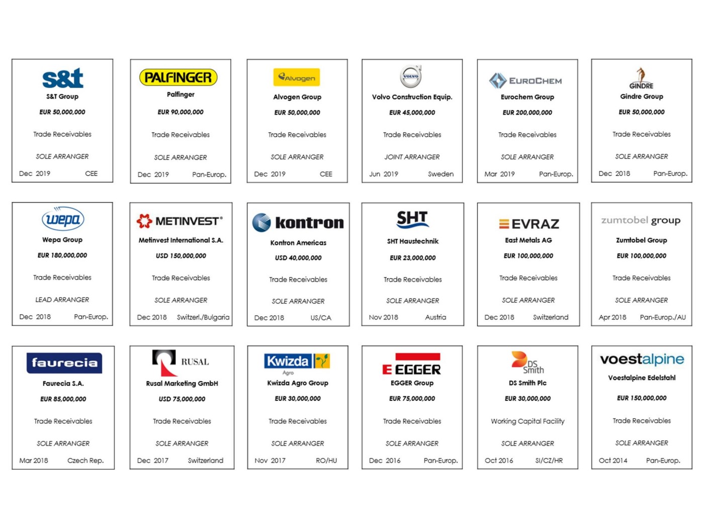 Overview Asset Based Finance Corporate