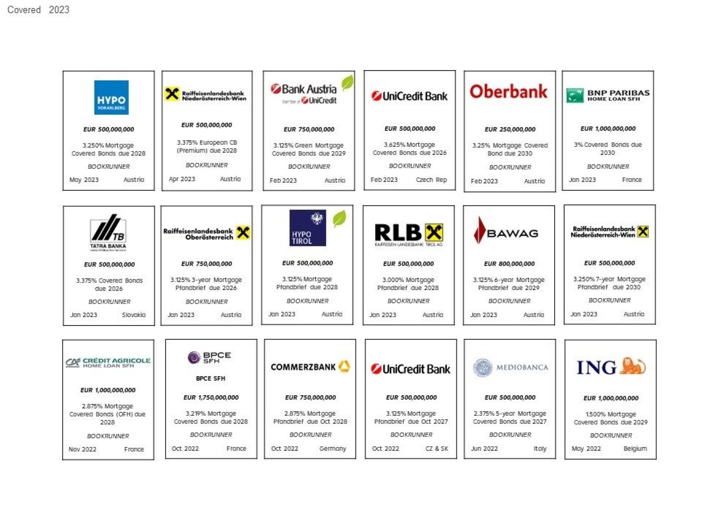 Overview Financial Institution Bonds lead-managed by RBI